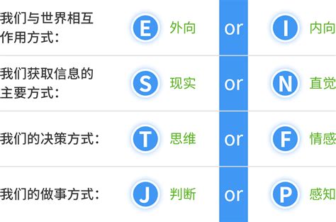 水型人性格|水性格:优点、缺点和MBTI类型